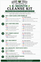 FINAL_6 Month Cleanse Kit Mailer 04282026.png__PID:3110fc42-5de2-43c3-b5fb-38ca710cc1f1