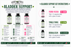 FINAL_Bladder Support Kit Mailer 04272026.png__PID:5de2f3c3-75fb-48ca-b10c-c1f163dc8106